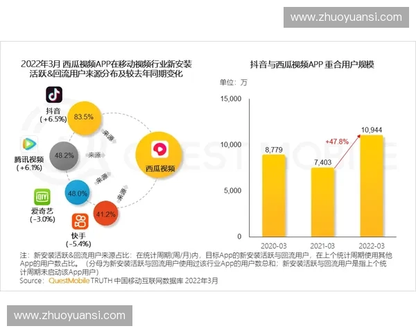 打造智能体育数据中台助力赛事分析与运营决策优化