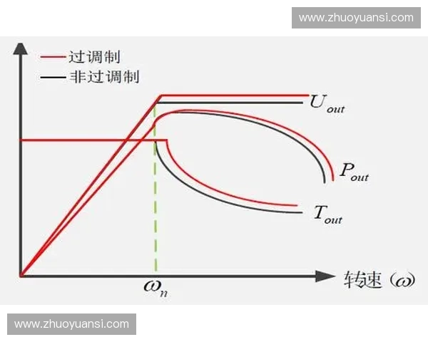聚焦设备性能提升的功率输出优化与效率提升研究